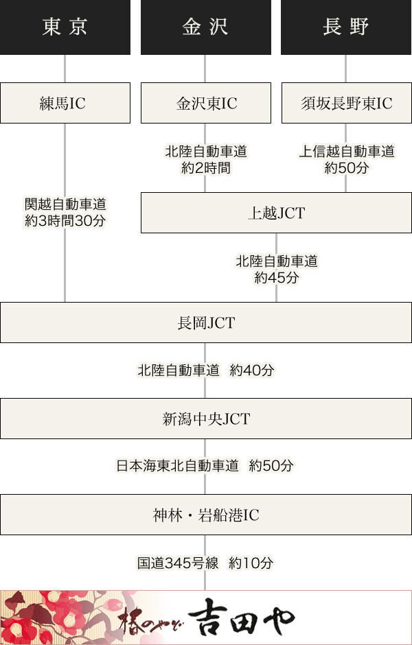 お車でお越しの方