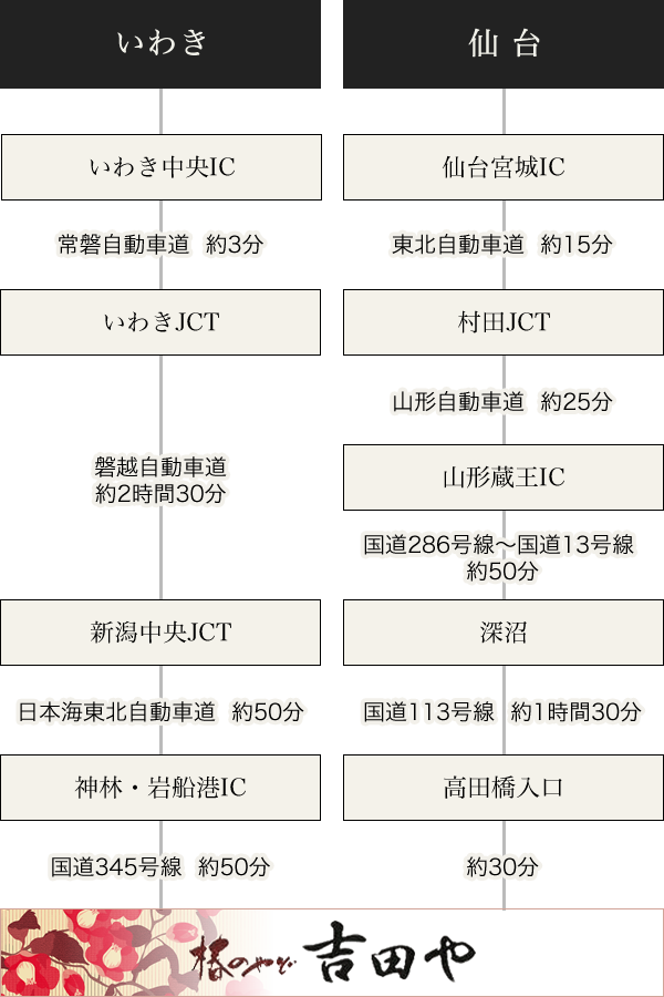 お車でお越しの方